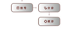 就诊流程